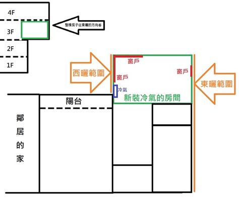 東曬 西曬